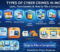 Types of Cyber Crimes in India: Laws, Punishments & How to File a Complaint